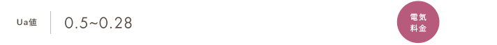 Ua値0.5~0.28 太陽光発電 大容量ハイブリッド蓄電池 AIクラウドHEMS 電気料金 0円／月