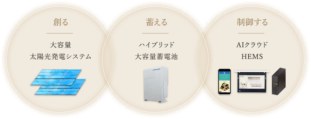 創る 制御する 蓄える