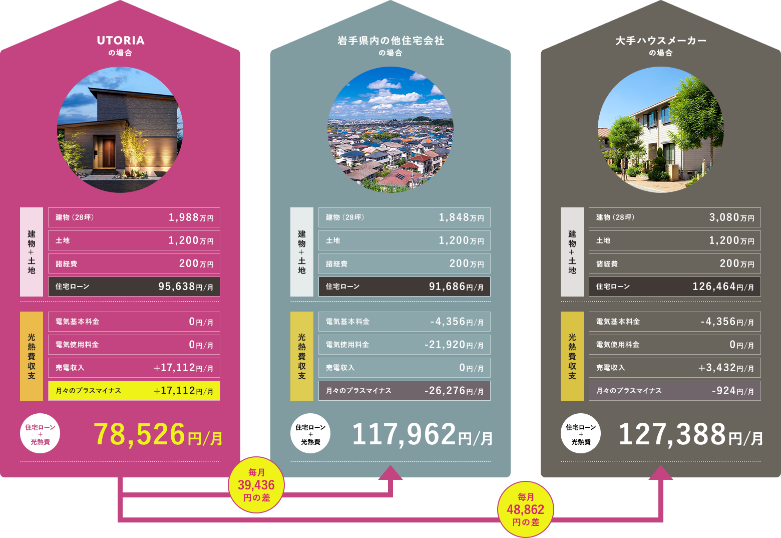 1～4年目の住宅ローン+光熱費月々支払いシミュレーション目安