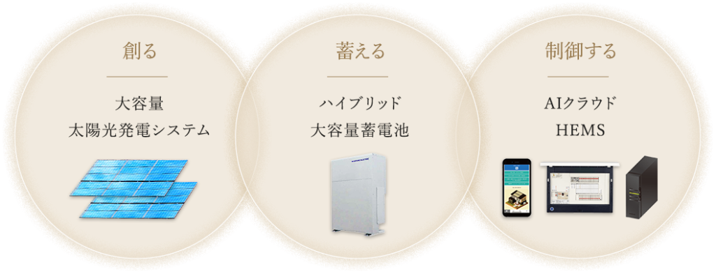 UTORIAは「3つの最新設備」を標準搭載！