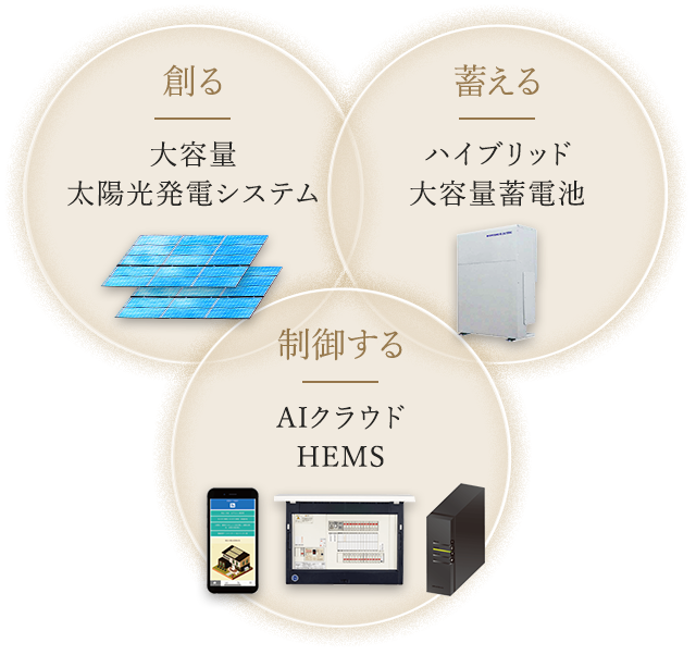 UTORIAを建てることで 生まれる“家計”への経済効果